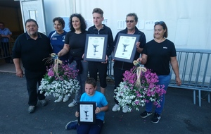 20ème GRAND PRIX DE LA VILLE Les Résultats