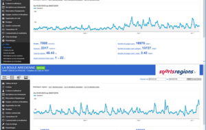 SITE BOULE AREDIENNE - STATISTIQUES VISITES